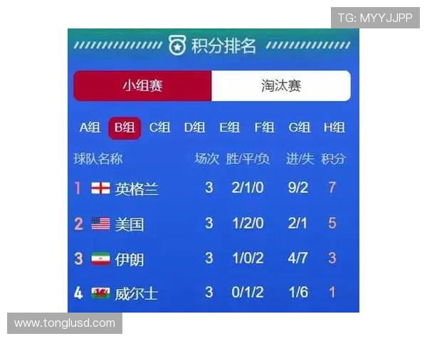 世界杯B组关键赛程抢先看 世界杯B组关键赛程抢先看